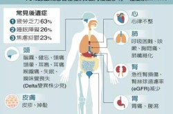 新冠二次感染后的后遗症，新冠二次感染的治疗方法