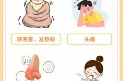 二次感染者:症状更轻，二次感染会有什么症状