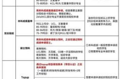疫情去英国留学合适吗，疫情英国留学受影响吗