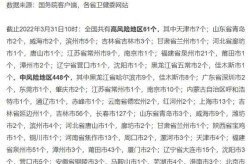 上海新增3个中风险地区名单，上海四个中风险地区