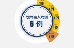 深圳新增2例阳性活动轨迹公布，深圳最新确诊病例活动轨迹