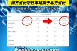 国内新冠病毒最新情况，国内新冠疫情最新消息