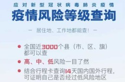 疫情风险等级划分查询，疫情风险等级划分