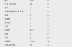 目前国内疫情最严重的省份，哪个省份疫情最严重