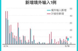 新增本土确诊多来自聚集性疫情（聚集性疫情基本标准）
