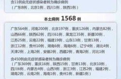 中国疫情最新情况消息，中国疫情最新情况最新消息今天