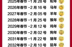 2013年春节是几月几号开始（2013年除夕是几月几号）