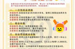 春节返乡最新政策补贴，大学生返乡创业补贴政策
