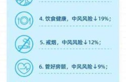 全国目前共有49个中风险地区有哪些，全国中风险地有9个
