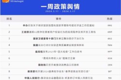 2021年网络热点舆论，2021年近期舆情热点话题