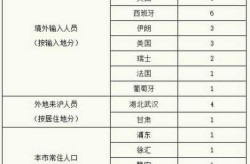 杭州新增确诊病例19例，杭州确诊病例最新