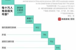疫情死亡人数中国有多少，疫情武汉总共死了多少人