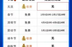 十一高速免费是几号到几号，十一高速免费几天