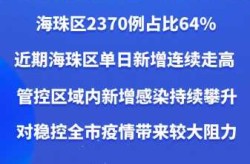 广州疫情最严重的地区，广州哪个区疫情最严重