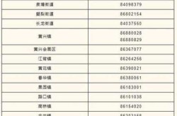 长沙县疫情心理热线，长沙县疫情防控指挥部电话