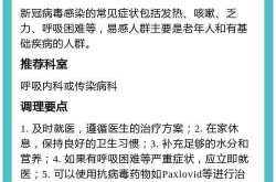 最新新冠感染症状明显，最新新冠症状表现