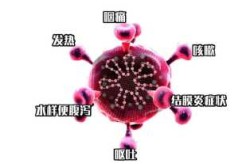 今年发生的病毒叫什么病毒，近期出现的病毒叫什么