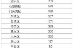 北京新增1例确诊病例，北京昨日无新增确诊病例