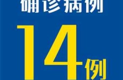 河北新增14例本土确诊病例详情（河北新增20例本土确诊病例）