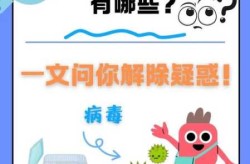 这次病毒感染是什么病毒，这次是什么病毒