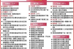 上海疫情风险等级地区，上海各区疫情风险等级一览表