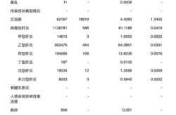山东最新感染死亡人数，死亡人数最多的传染病