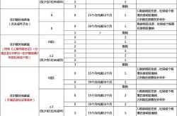 最近出入上海最新规定政策，现在出入上海最新规定