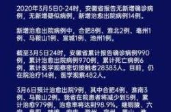 今日新冠疫情最新消息 实时数据（2020年疫情最新消息）
