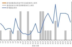 疫情死亡人数最新数据消息，北京疫情最新死亡人数