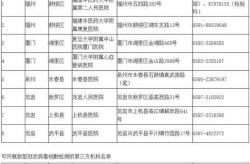 福建境外输入疫情最新消息，福建疫情最新消息今天
