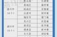 31省新增本土56例浙江，31省新增本土90例
