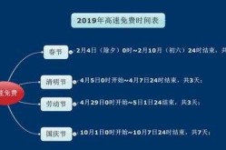 2019年高速免费时间表，2015年高速免费时间表