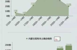 内蒙古新增15例本土，内蒙古今天新增病例