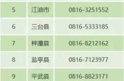 绵阳疫情最新消息今天又封了（绵阳新冠最新情况）
