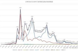 吉林市新增1例病例，吉林市有一例传染病了吗