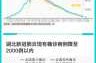 31省份新增33例确诊，31省区市新增30例确诊