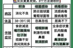 浑身发热但是不发烧是新冠吗（身上发热但是不发烧是怎么回事）