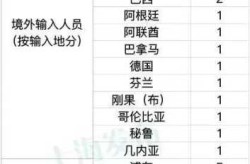 上海最新消息今天疫情数据，疫情最新数据消息实时更新