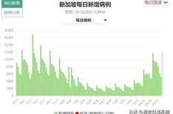 新加坡恢复通报每日新冠疫情数据（新冠疫情最新消息）