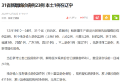 疫情最新数据消息辽宁，辽宁疫情最新消息