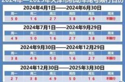 天津限号细则最新，天津单双号限行最新消息