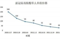 江苏再降核酸检测价格，江苏省新冠核酸检测价格