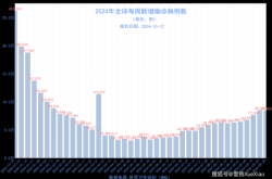 2024全国新冠人数一览表，2020年新冠感染人数