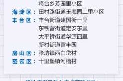 北京 新冠 最新消息，北京新冠疫情最新消息