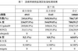 北京疫情最新今天的消息，北京流感疫情最新2020