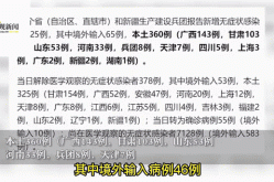 31省份新增25例:本土9例（31省份新增本土确诊50例）