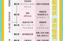 两个阳性在一起会加重病情吗（新冠在一个屋子多久会传染）