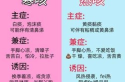 二阳之后一直咳嗽不停，阳后一直咳嗽是白肺吗