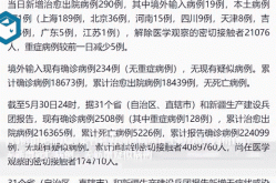 31省新增本土确诊59例192.168.1.1（31省区市连续6天无新增本土确诊）