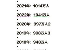 国内新冠疫情死亡人数，我国新冠真实死亡人数